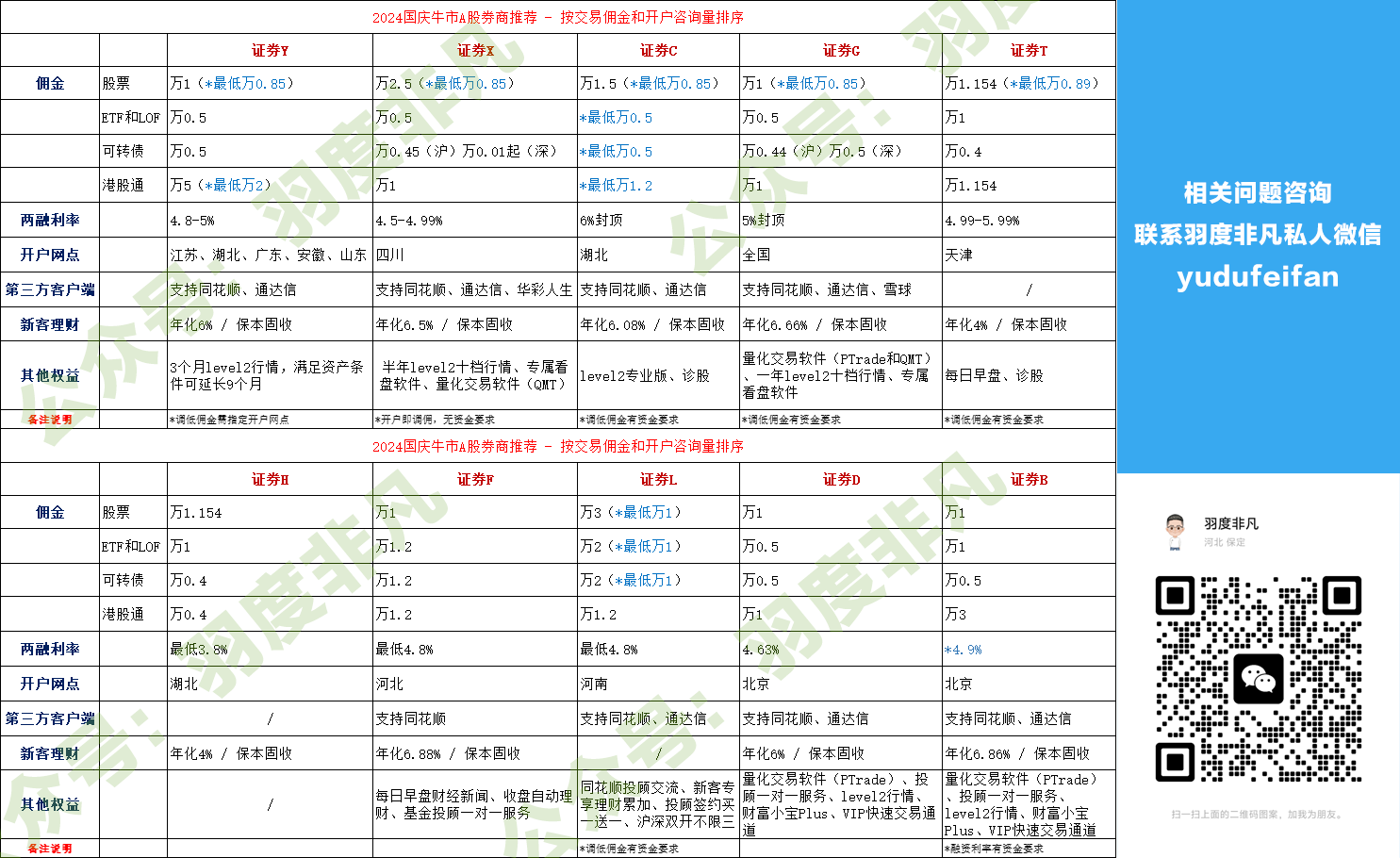券商权益.png 券商权益.png