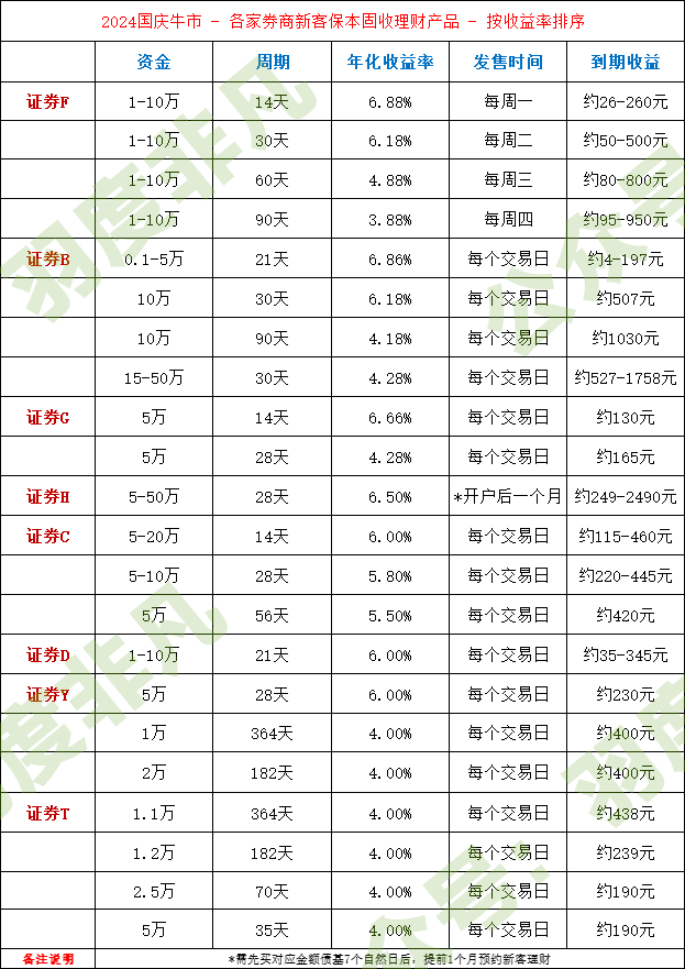 券商固收理财收益.png 券商固收理财收益.png