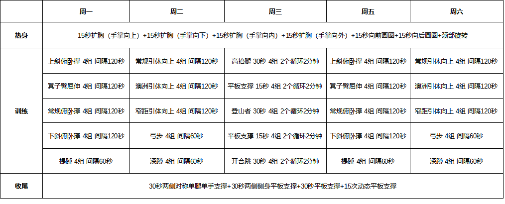 《超人起源》第1天，4种俯卧撑轰炸手臂全维度肌肉