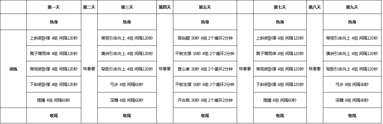 健身计划阶段性升级：俯卧撑数量提升、增加哑铃锤式弯举训练