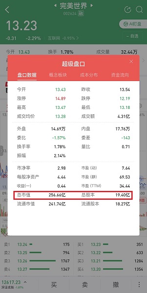 为什么投资新手更适合选择宽基指数基金？