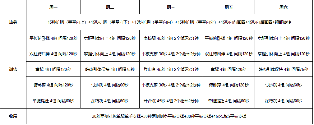 徒手健身进阶计划第1天，俯卧撑再升级，从0开始增加推力