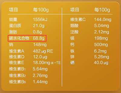 健身营养饮食：拒绝补剂，两种基础营养素助你增肌