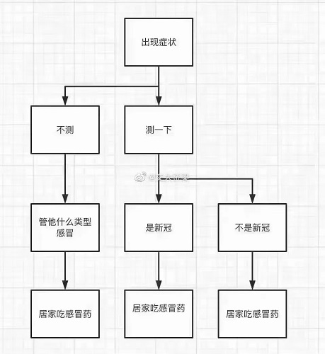 有没有“阳”不知道，反正我简单记录了这7天的身体感受