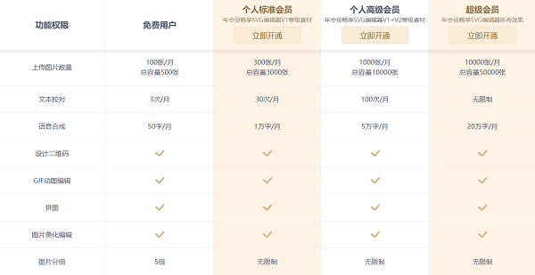 图片存储量更大的在线编辑器——96微信编辑器