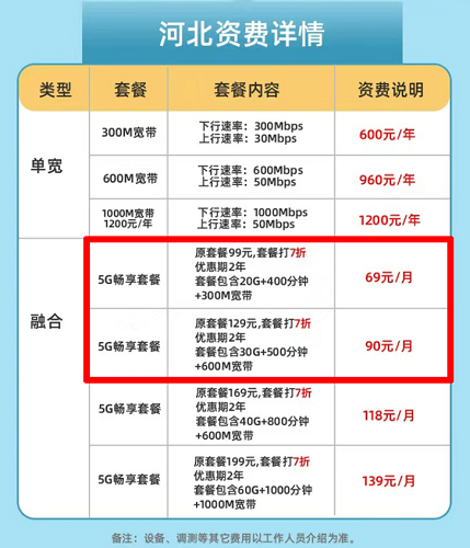 河北电信的套路有多深？利用信息差欺骗用户、两年霸王合约限制