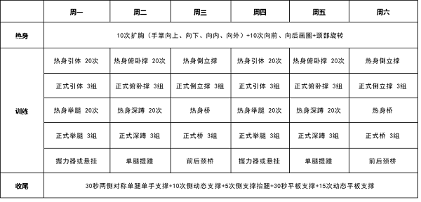 徒手健身计划第3次更新，全面升级为《囚徒健身》动作体系