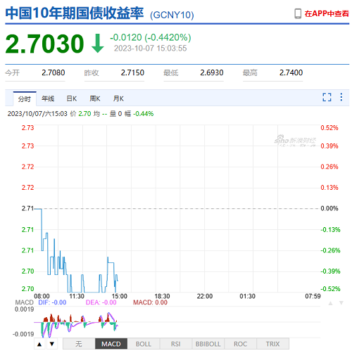 如果参考盈利收益率，基金定投策略应该如何设定？