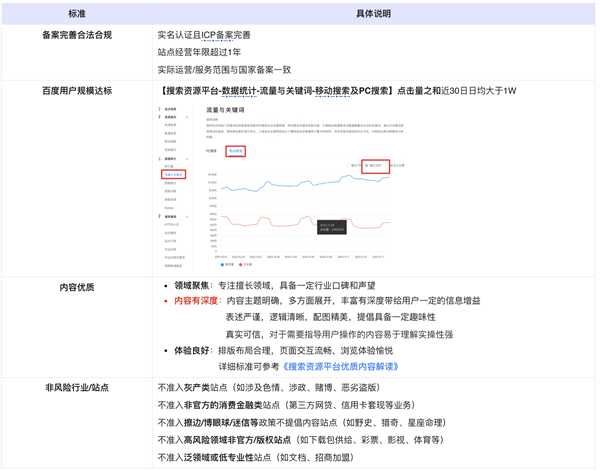 百度站长平台开放VIP俱乐部申请，4项标准你符合吗？