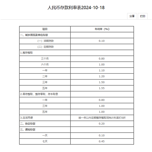 银行利率继续下调，余额宝真的是最佳选择吗？